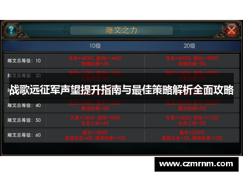 战歌远征军声望提升指南与最佳策略解析全面攻略 战歌远征军声望提升指南与最佳策略解析全面攻略